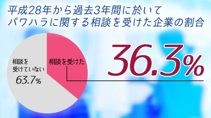 クラッシャー上司が部下を追い詰める 適切な対処法は 退職assist