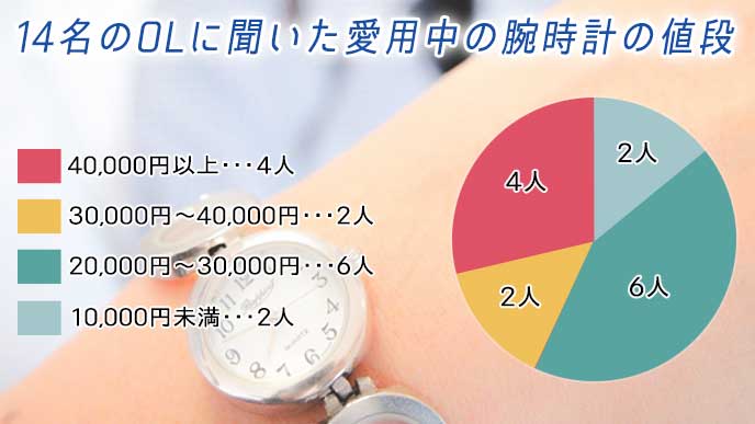 Olの腕時計の人気ブランドは 仕事用にもぴったりな９選 退職assist