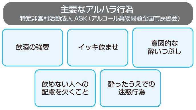 アルハラ被害エピソード15と巻き込まれないための対策術 退職assist