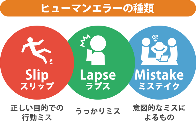 ヒューマンエラーとは 間違いを防止する５つの対策 退職assist