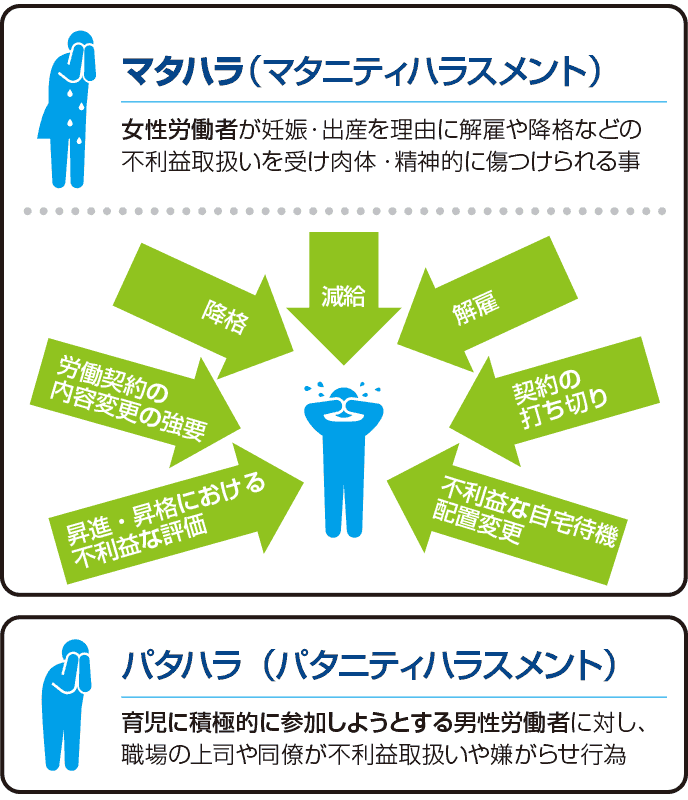 マタハラとは 妊娠中や産後被害に遭った女性のエピソード 退職assist