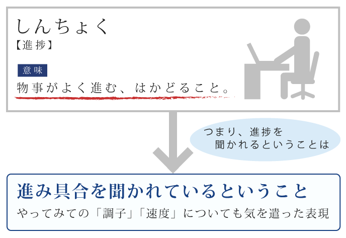 進捗 の意味とは 正しい使い方を例文で理解しよう 退職assist