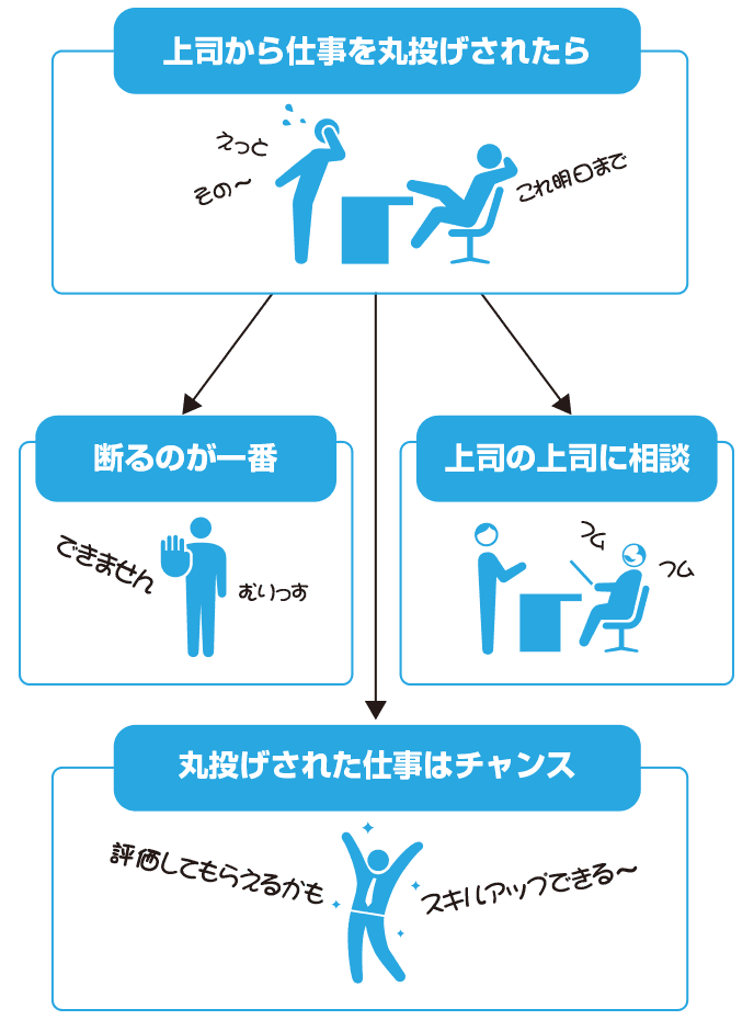 仕事を丸投げする上司から身を守るには 体験談15 退職assist