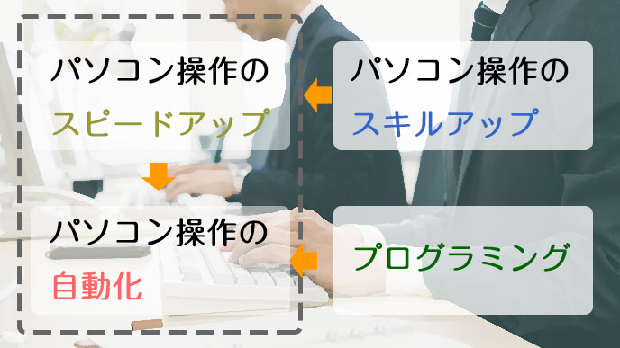 新入社員が暇で仕事がないと感じた時にできる９つのこと 退職assist