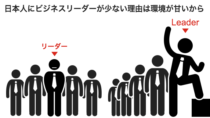 ビジネスリーダーに必要なものは時代の変化とともに変わっていく 退職assist