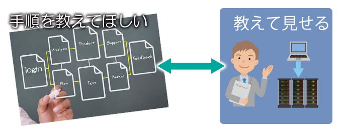 ご教示願います の意味 類語 例文 相手に失礼のない使い方 退職assist