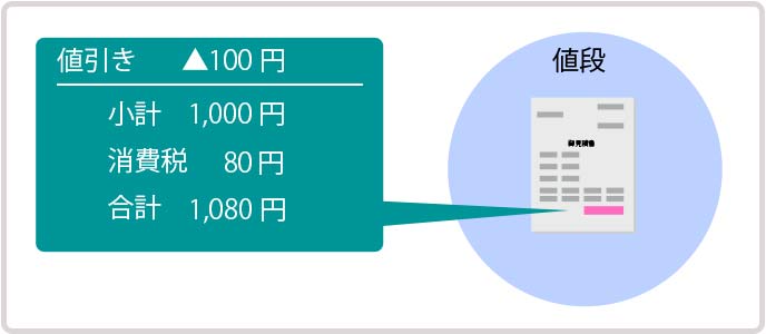 見積書の書き方 書式や金額の正しい記載の仕方 退職assist