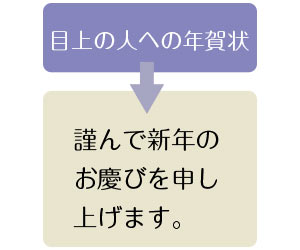 謹んで の意味とは ビジネスでの使い方や例文を詳しく解説 3ページ目 Kuraneo