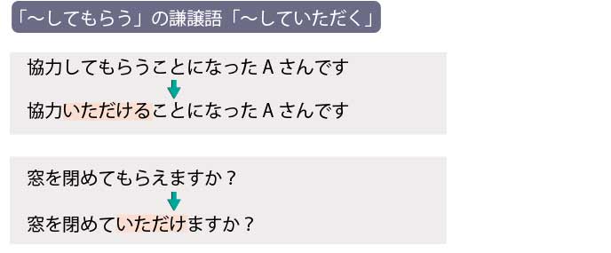 もらう の敬語で正しい表現は ビジネスに相応しい使い方 例文 退職assist