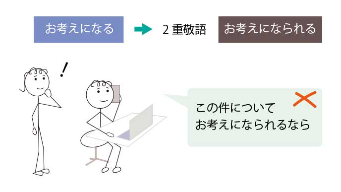 考える を敬語に正しく変換しよう ミスのない表現 類語 例文 退職assist