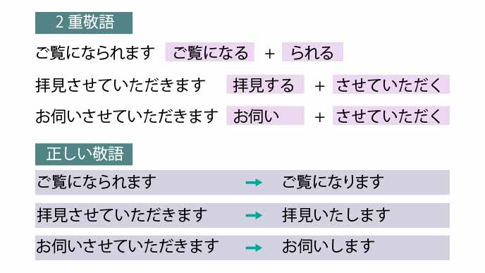 する の敬語とは ビジネスメールや会話で役立つ正しい表現 退職assist