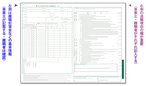 退職で必要 受け取る書類の種類一覧 退職assist